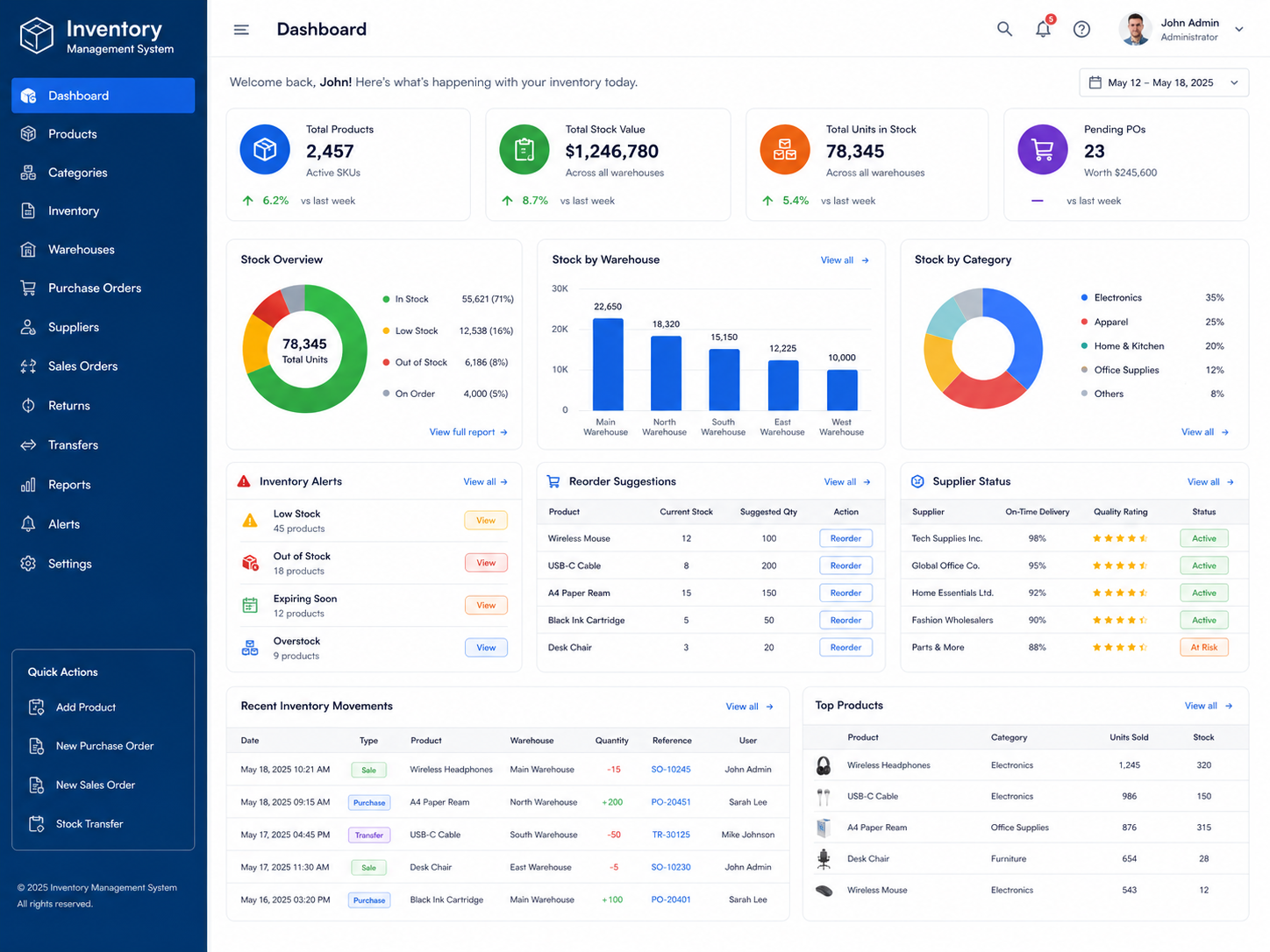 Inventory Management System